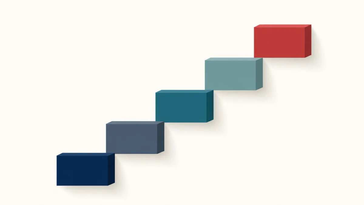 Editorial illustration of a five-step escalation ladder rising from navy to red, representing the ranked actions for a stuck China study permit security screening file