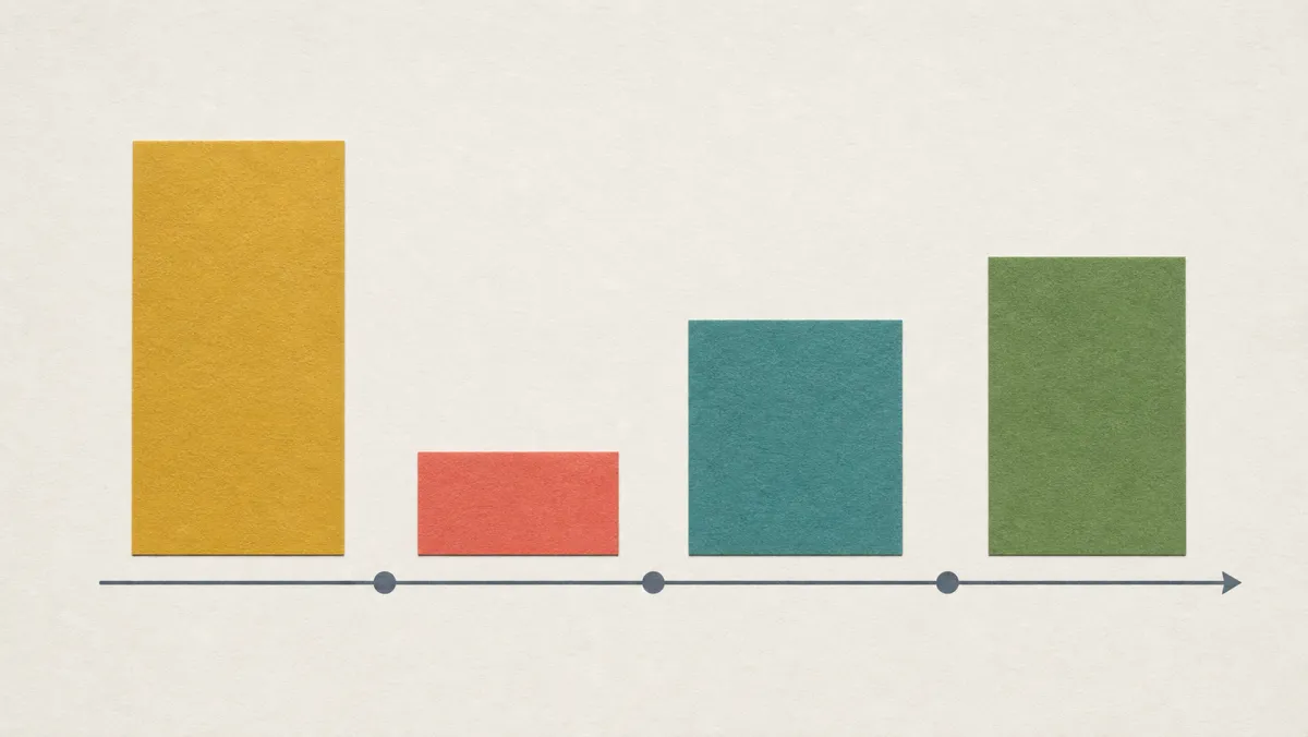 A horizontal timeline showing four off-campus work hour windows for international students in Canada from before April 2024 through Nov 2024 onward.