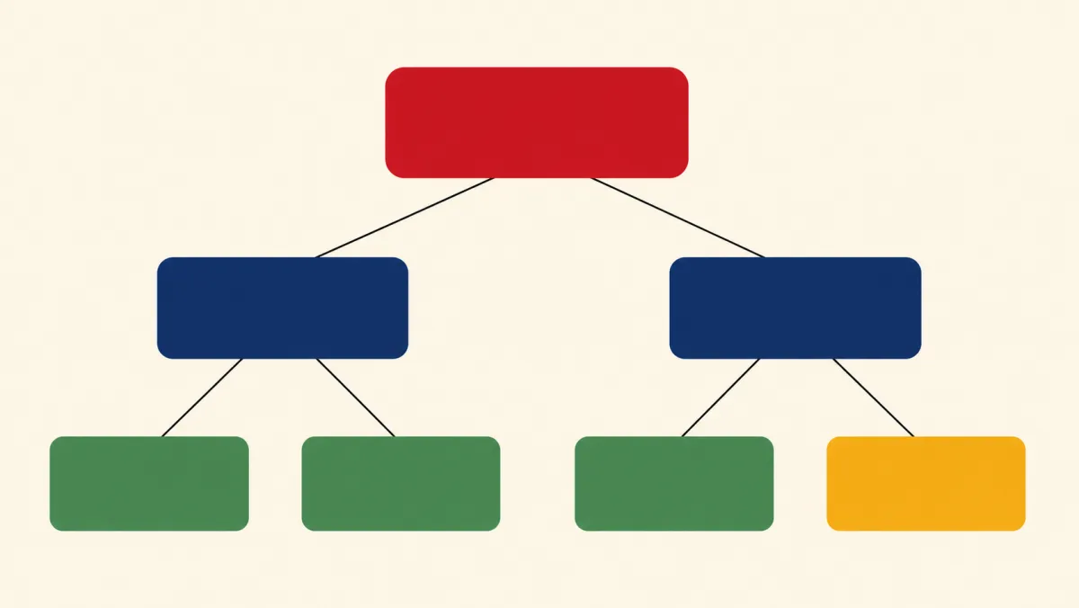 Flowchart titled Should You Book an IELTS Retake with four decision questions terminating in retake IELTS, switch to CELPIP or PTE Core, or add a French test