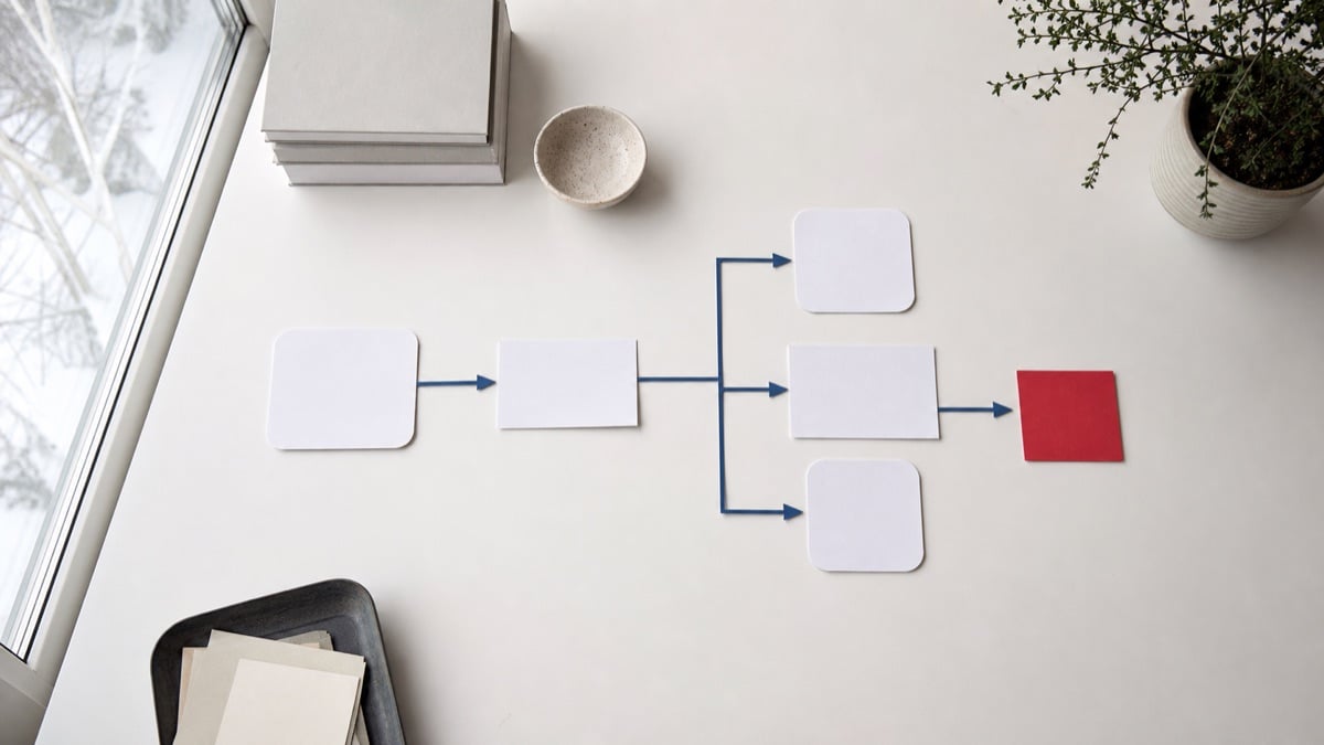 Overhead minimalist flowchart of paper shapes with dark blue arrows leading to a red square, illustrating PGWP grandfathering decision paths